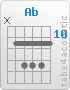 Chord Ab (x,11,13,13,13,11)